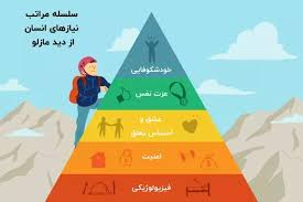 هرم سلسله مراتب مازلو چیست؟