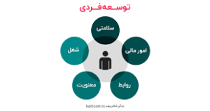 توسعه فردی