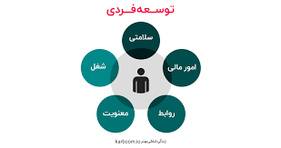 توسعه فردی