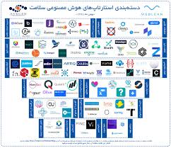 استارتاپها و توسعه AI در ایران